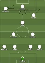 Real Madrid in 2009/10. Ronaldo gained peaked goalscoring powers from here on